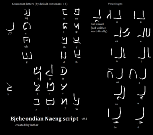 Bjeheondian Naeng script.png