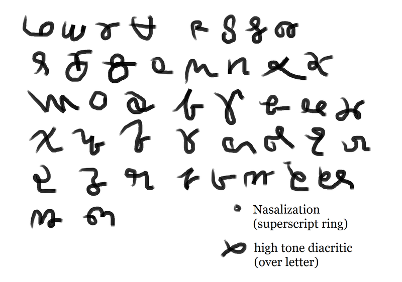 File:Sjowaazh alphabet.png