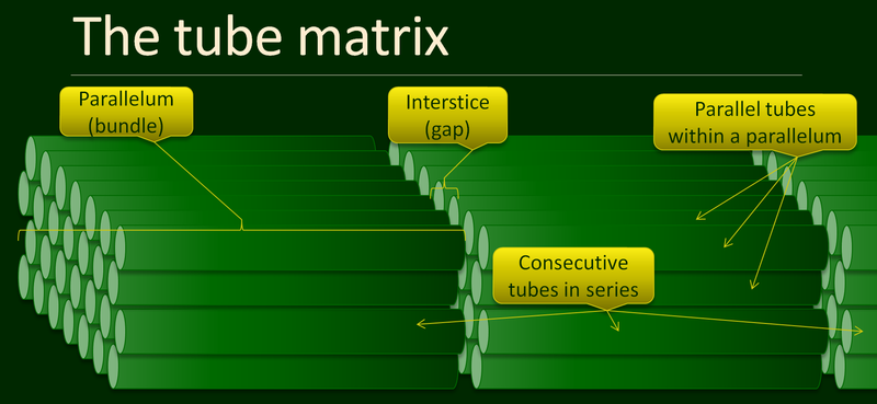 File:Qu Tube Matrix.png