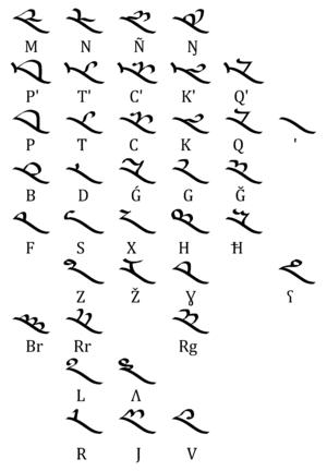 Middle ru consonants.png
