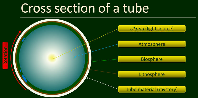 File:Qu tube cross section.png