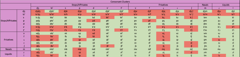 File:Puhval Consonant Cluster.png