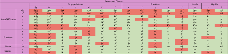 File:Puhval Consonant Cluster 2.1.png