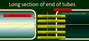 Qu tube long section.png