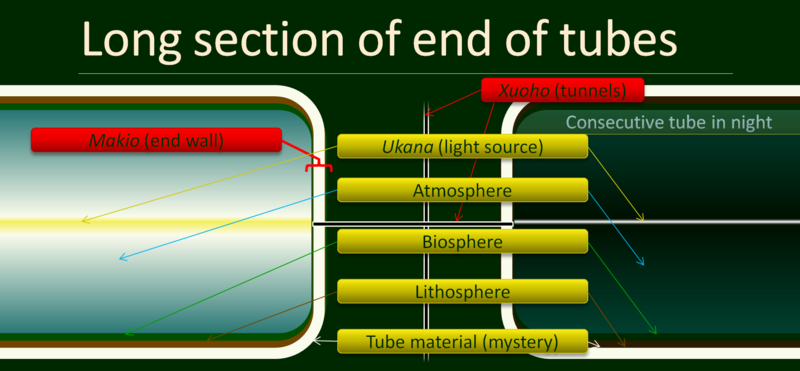 File:Qu tube long section.png