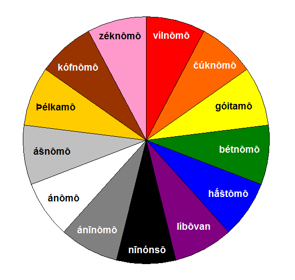 File:Kihā́mmic colours.png