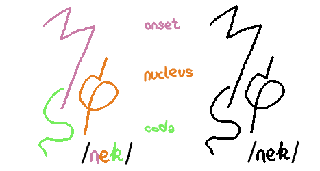 A secondary demonstration of syllable stacking in yama-pali-auk.