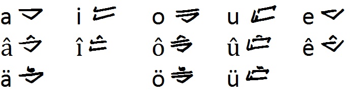 Vokale in kimusch.jpg