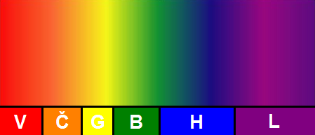 Kihā́mmic spectrum.png