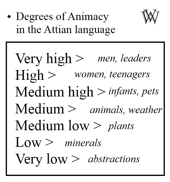 File:Animacy-At.png