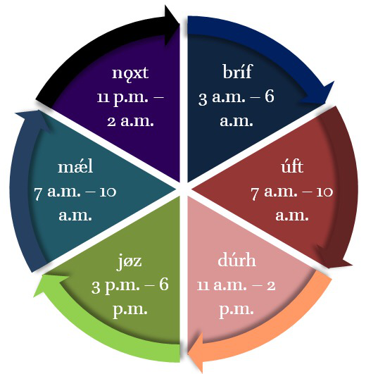 File:Anrish-Times of day.png