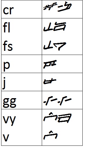 Kimusch consonants 2.jpg