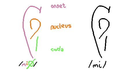 A demonstration and explanation of syllable stacking in yama-pali-auk.