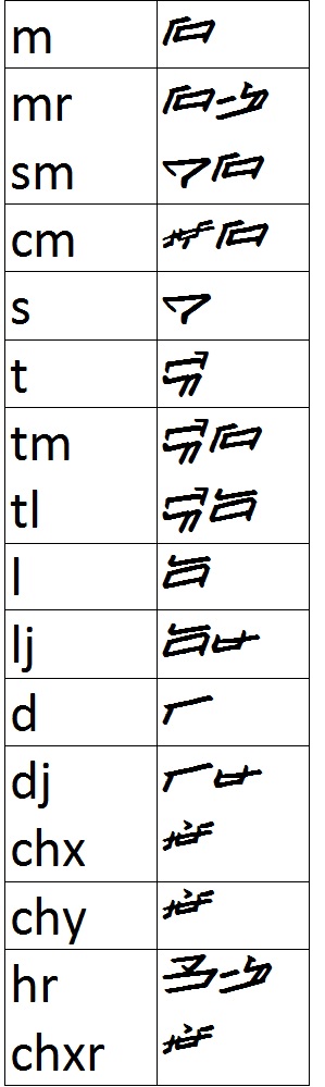 Kimusch consonants 1.jpg