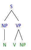 Sample Syntax Tree.png