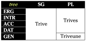 SKLnoun1.png