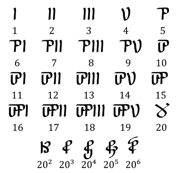 File:Middle ru numerals.png