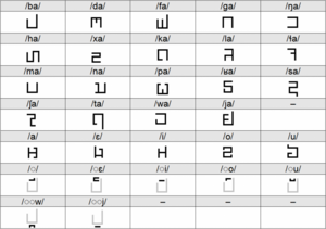 Kunarek script table.png