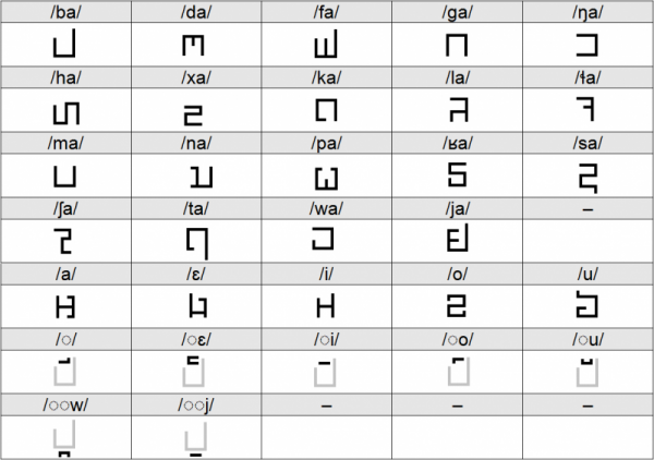Kunarek script table.png