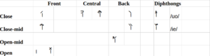 Chian-vowel-chart.png