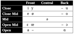 SKLmodvowels.png