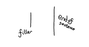 A depiction of the size difference between the filler character and the end of sentence marker in yama-pali-auk.