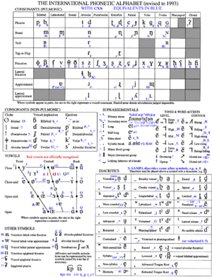 Consonant-vowel-chart.png