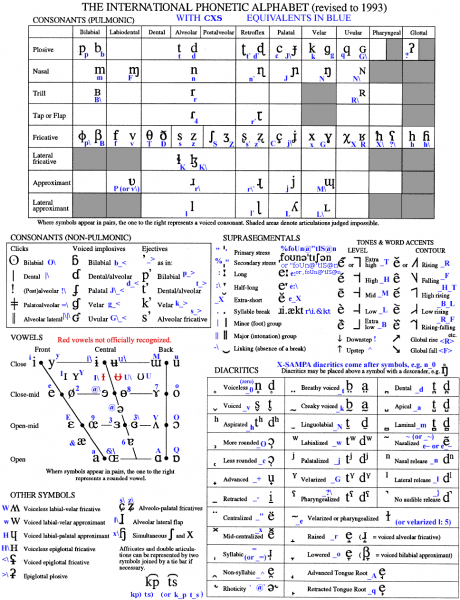 File:Consonant-vowel-chart.png