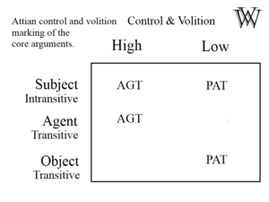 Control-argument-at.png
