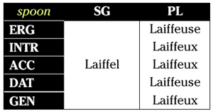 SKLnoun2.png