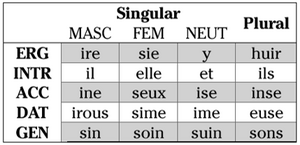 3rdPronouns.png