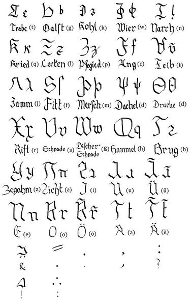 File:Wiebian alphabet.jpg