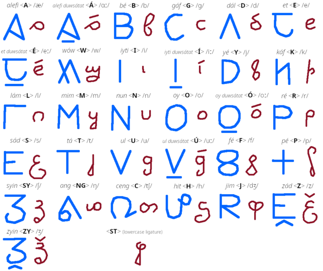Table of the Lifashian alphabet
